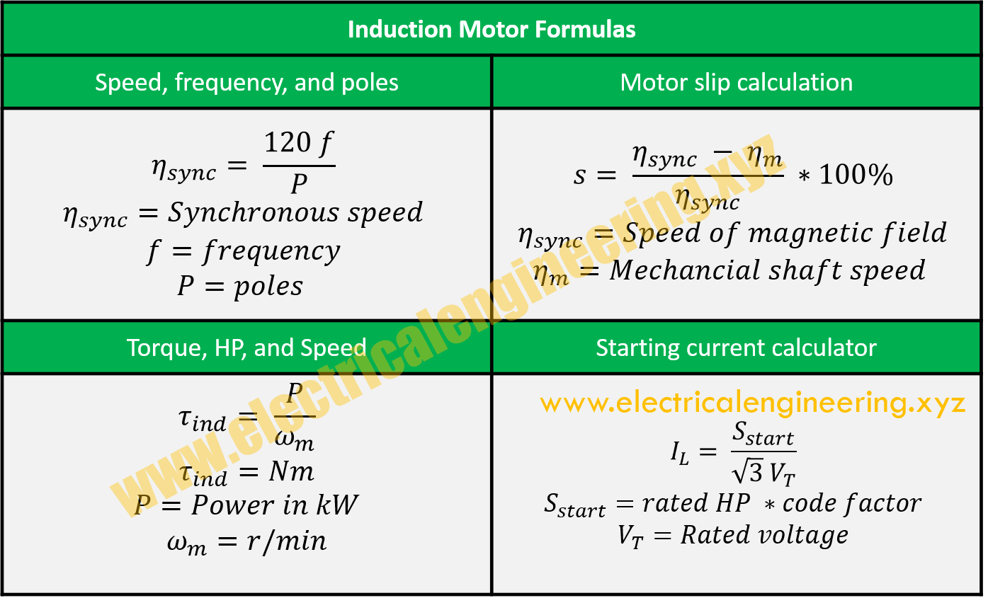 blød jage Insister Induction Motor Formulas with Calculations