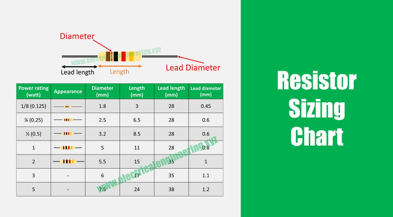 Resistor Wattage Size Chart