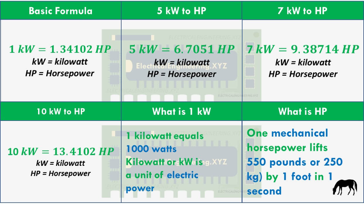 kw-to-hp-conversion-formula-with-solved-examples