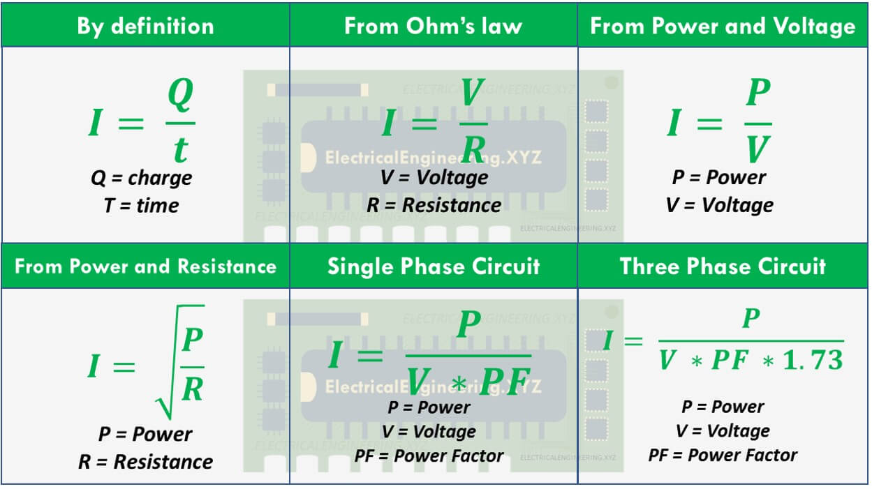 Electric Current Formula Electricalengineering Xyz Formulas