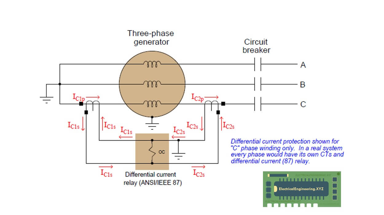 Differential Relays - Differential Relay Power System Protection